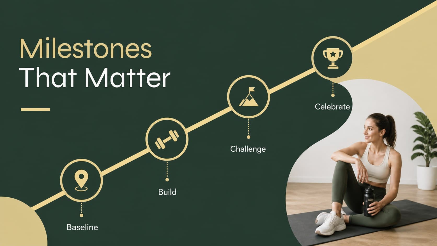 Training milestone timeline slide for tracking wellness goals from start to finish.