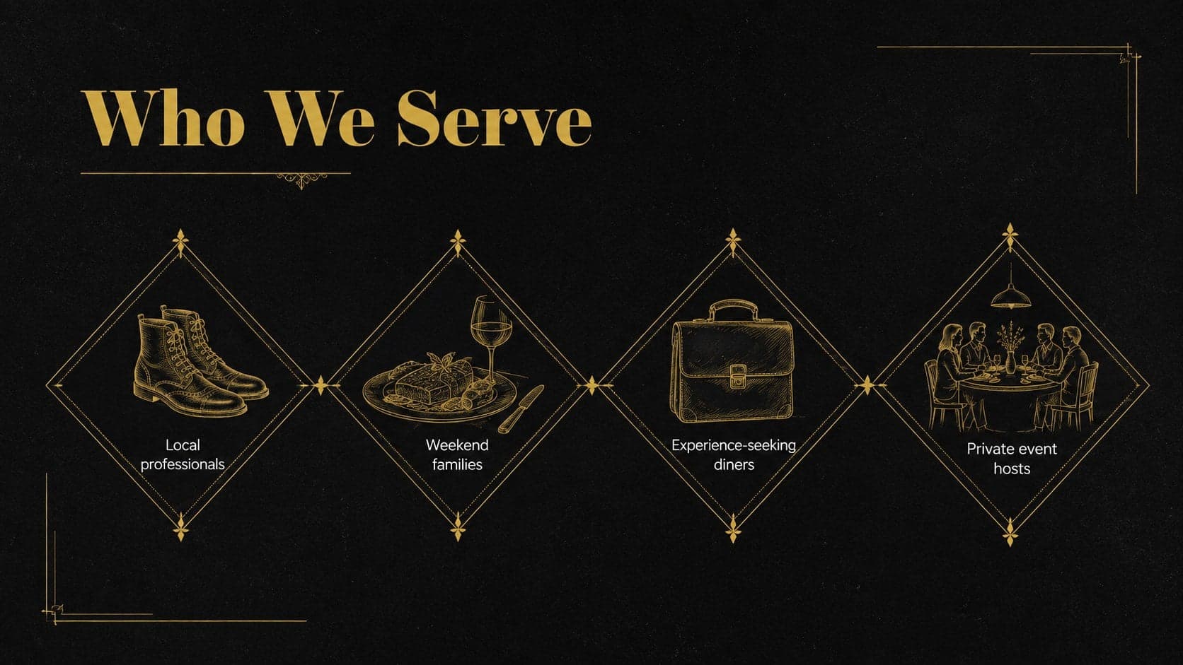 Target guest profile slide for a restaurant concept pitch deck with audience segments and dining preferences.