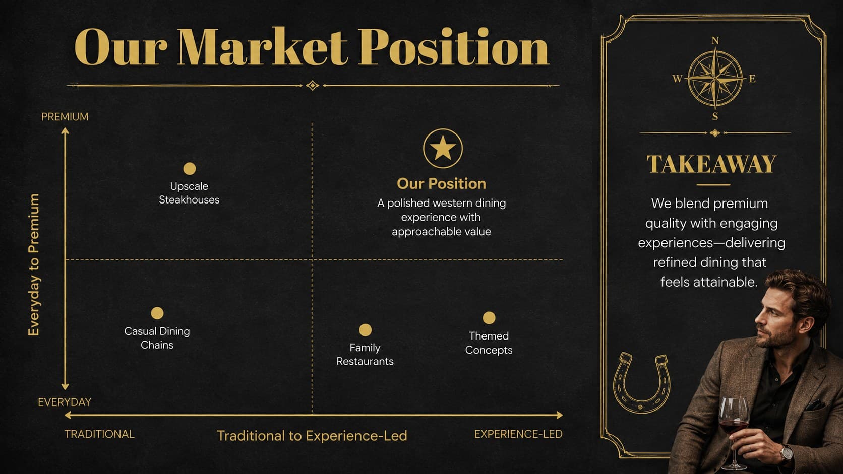 Competitive positioning matrix comparing a western restaurant across quality, atmosphere, service, and value.