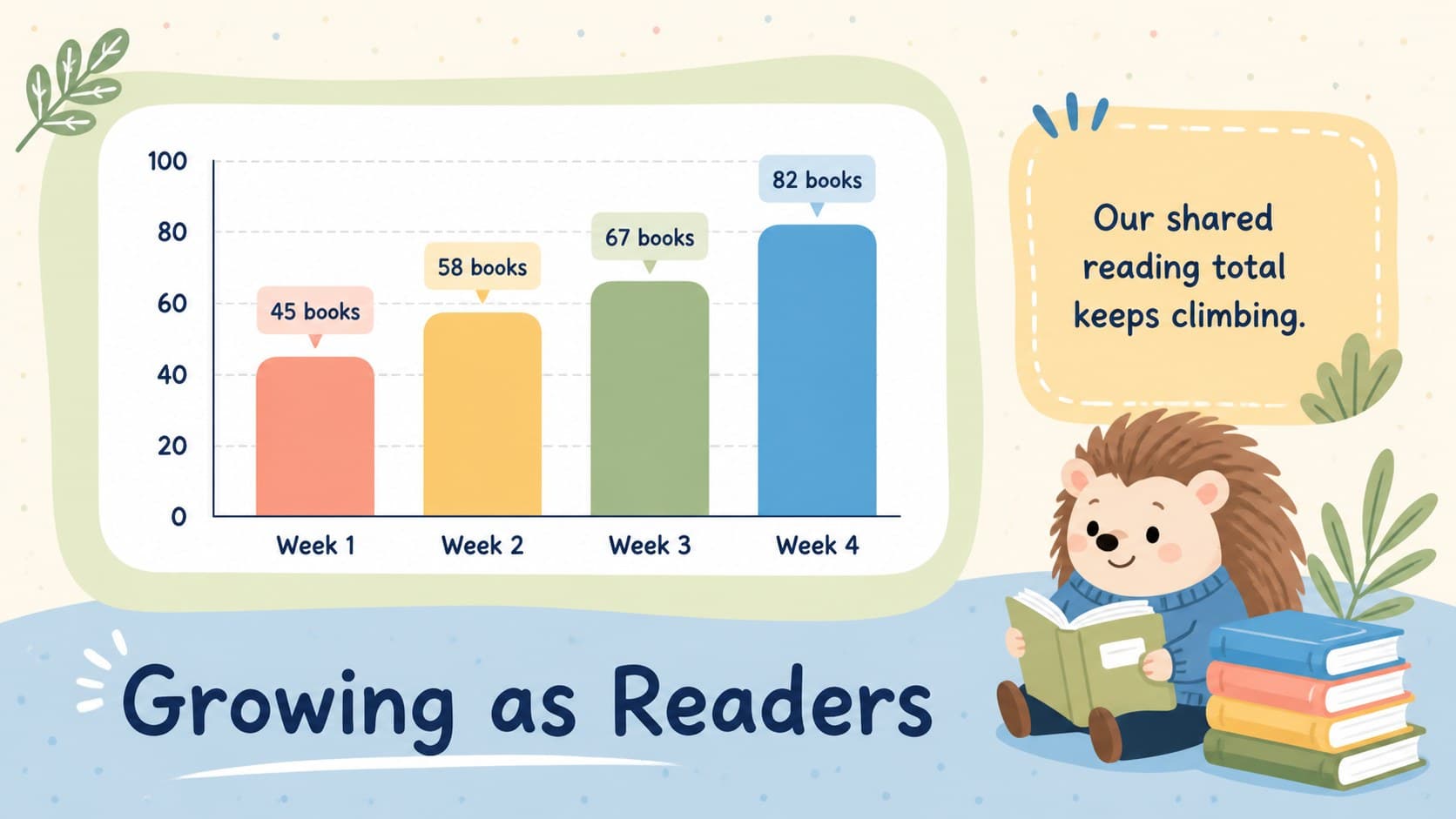 Elementary school newsletter PowerPoint layout with a colorful chart summarizing reading progress.