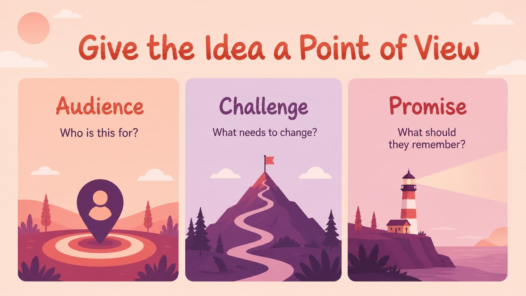 Three-part concept profile slide for an illustrated storytelling presentation.