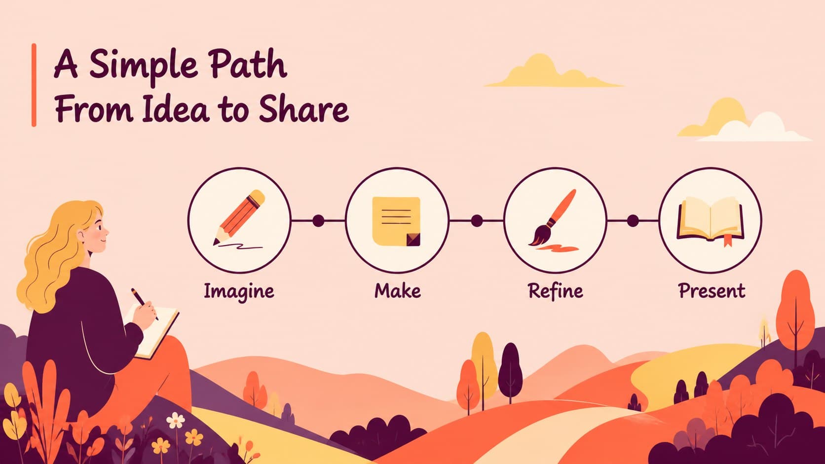 Illustrated timeline slide mapping creative milestones across a pastel landscape.