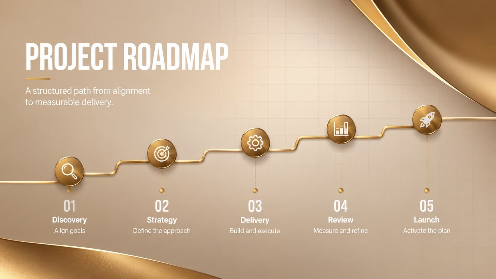 White and gold project roadmap slide showing five phases from discovery through launch.