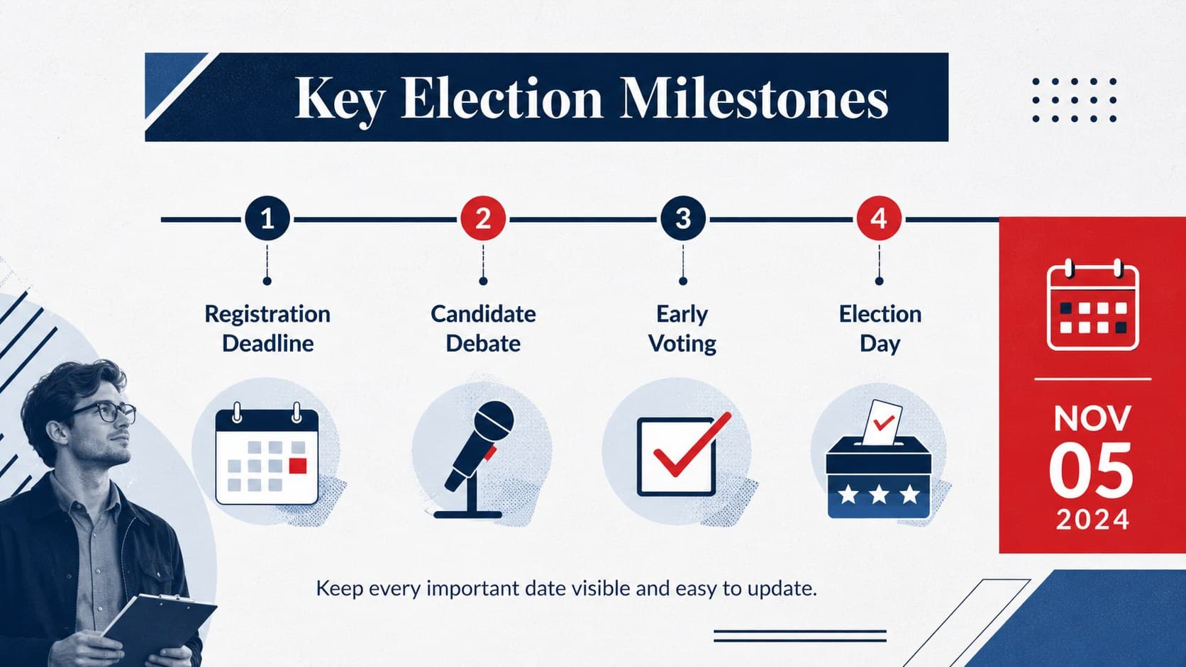 Political campaign timeline template with registration, debate, early voting, and election day milestones in blue and red.