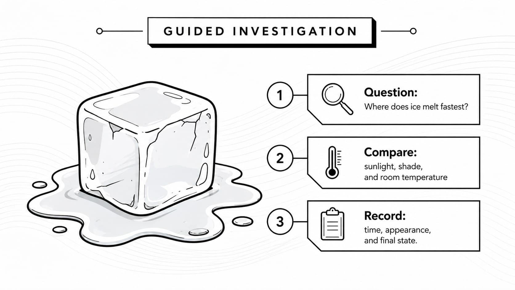 Science experiment planning slide introducing a guided investigation with ice and temperature.