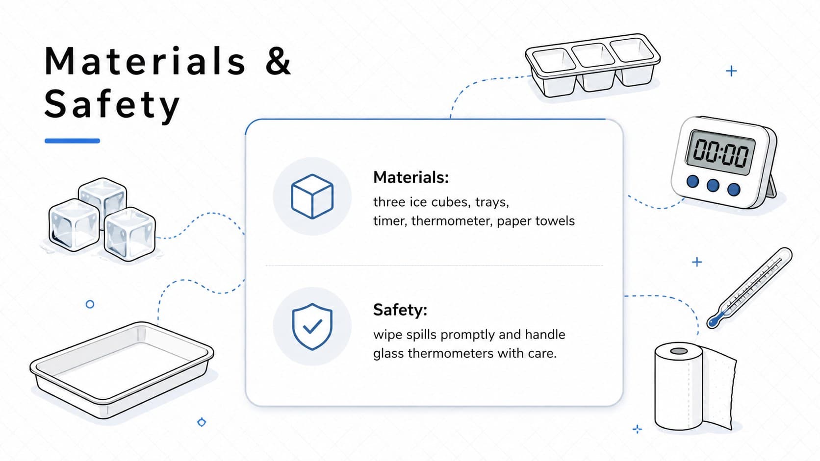 STEM classroom presentation template listing experiment materials and essential safety guidance.