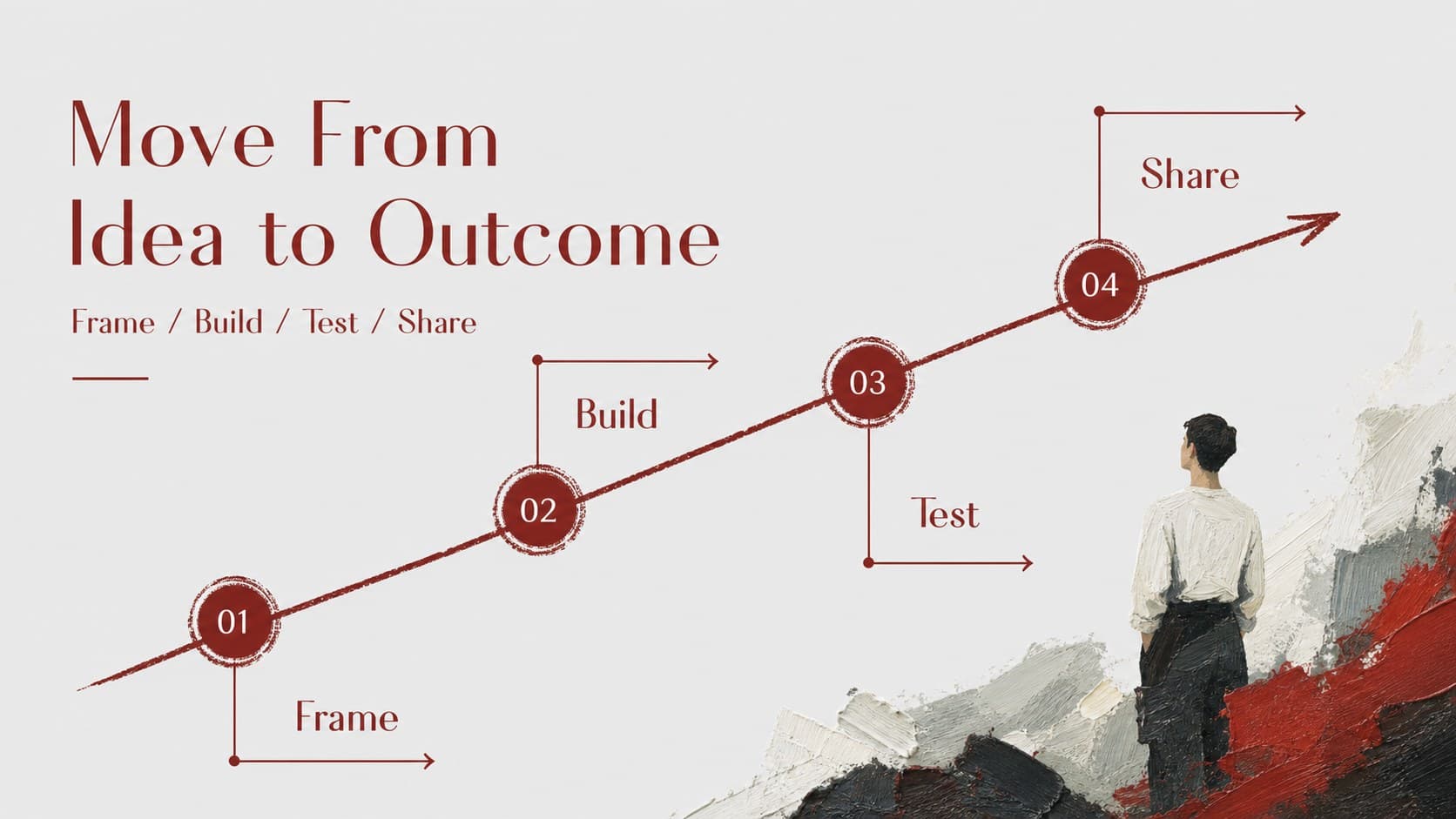 Timeline slide mapping four milestones across a white canvas with red directional accents.