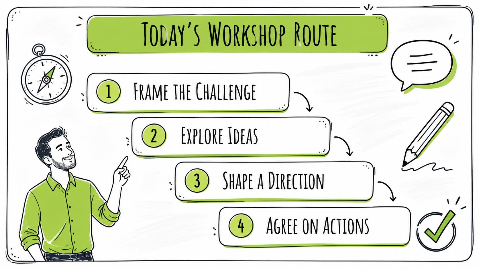 Agenda layout from a green whiteboard presentation template with four workshop stages and hand-drawn icons.
