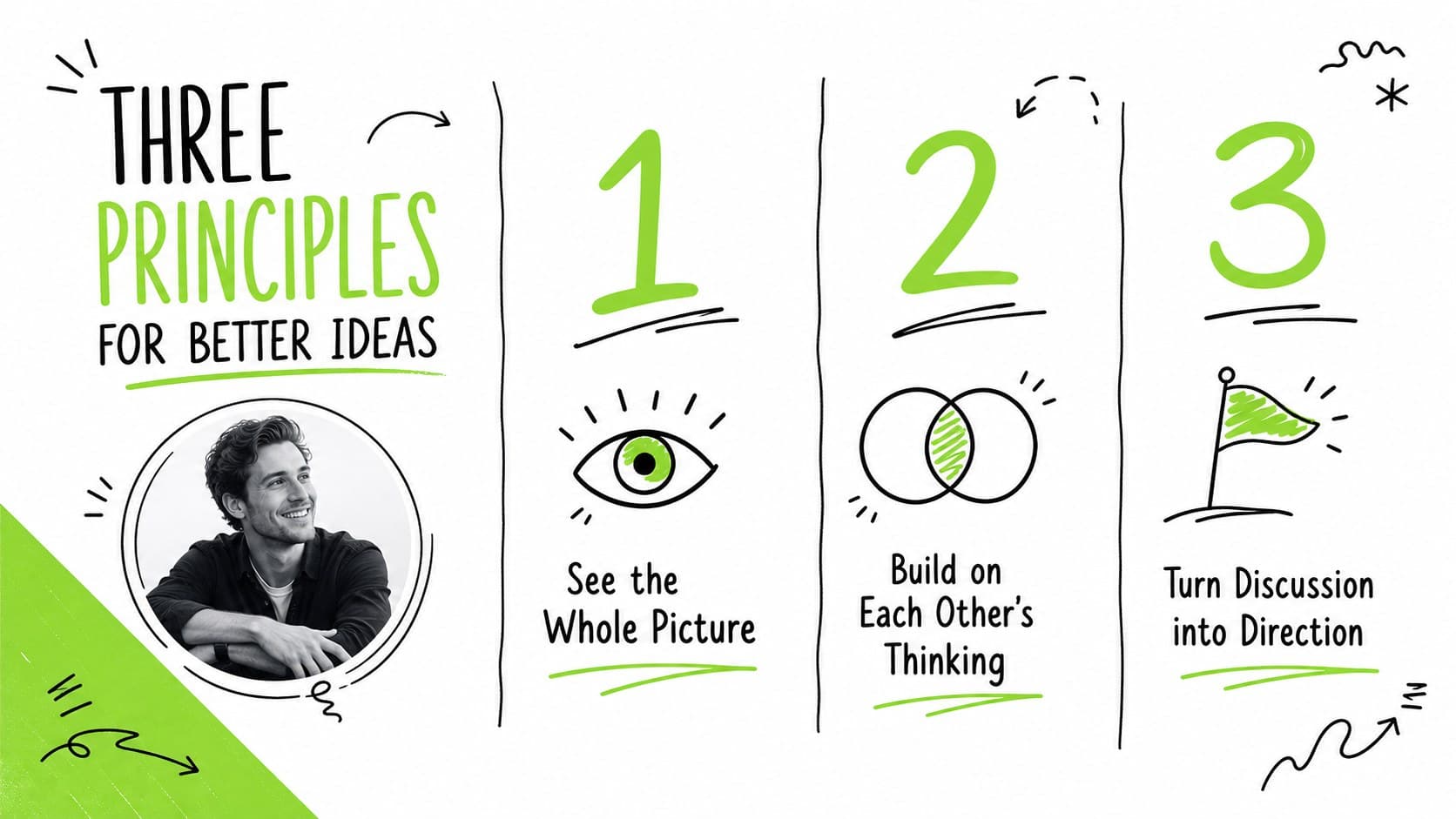 Visual thinking presentation theme showing three workshop principles in green hand-drawn panels.