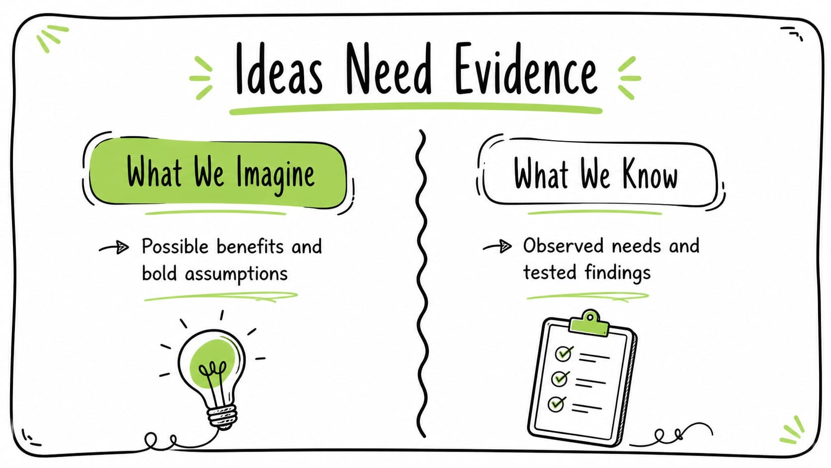 Green sketch slides for Google Slides displaying a two-column ideas-versus-evidence comparison.