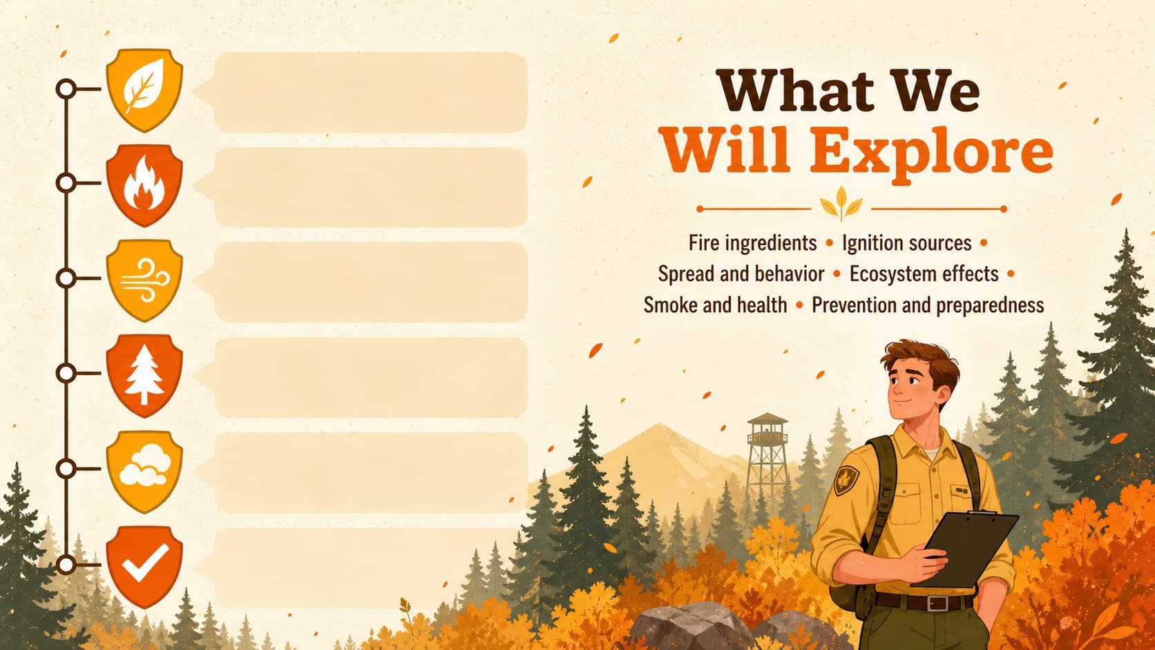 Wildfire lesson overview slide showing the main science, safety, and ecosystem topics.