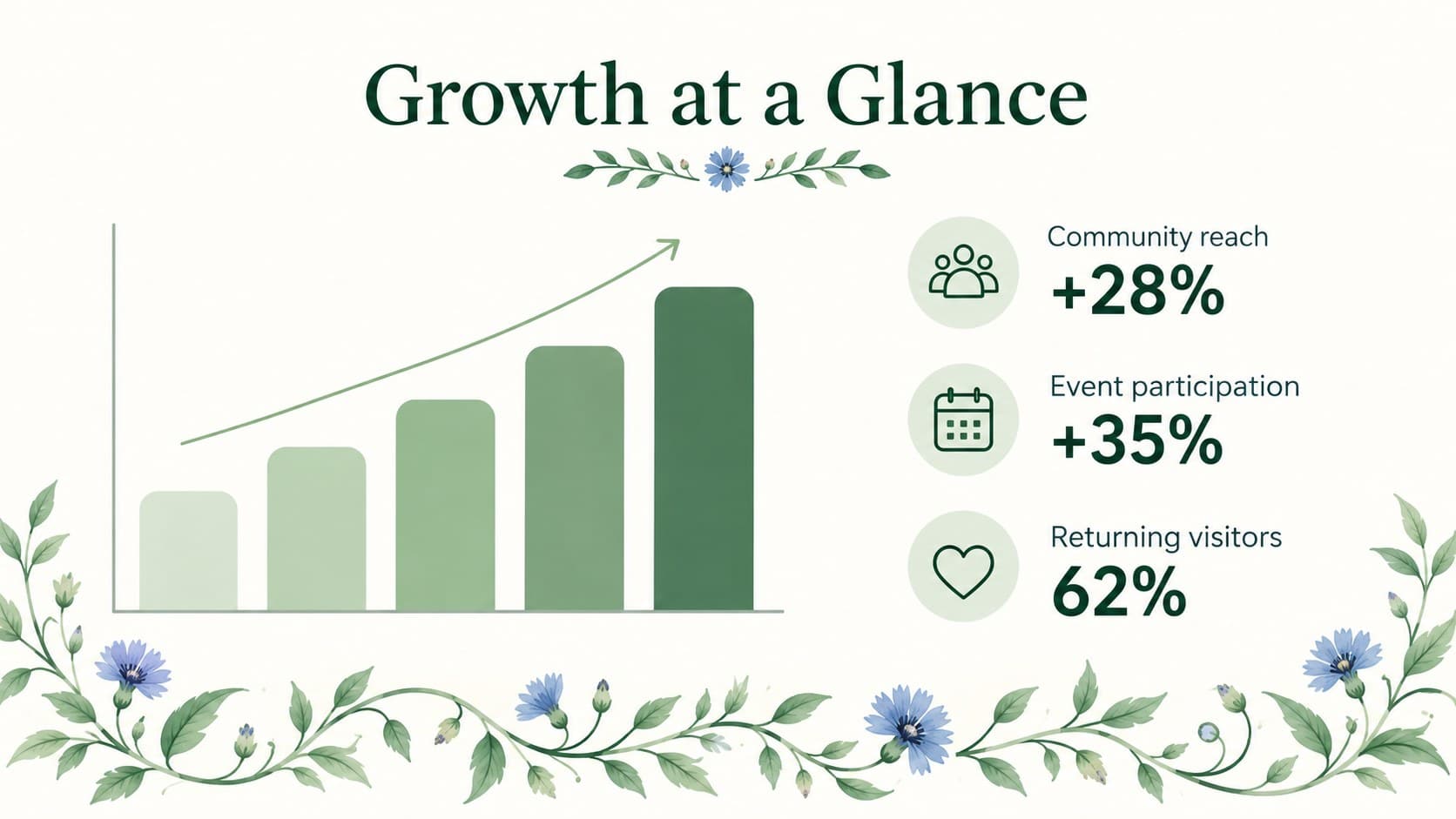 Editable floral chart slide displaying growth, engagement, and reach with green botanical details.
