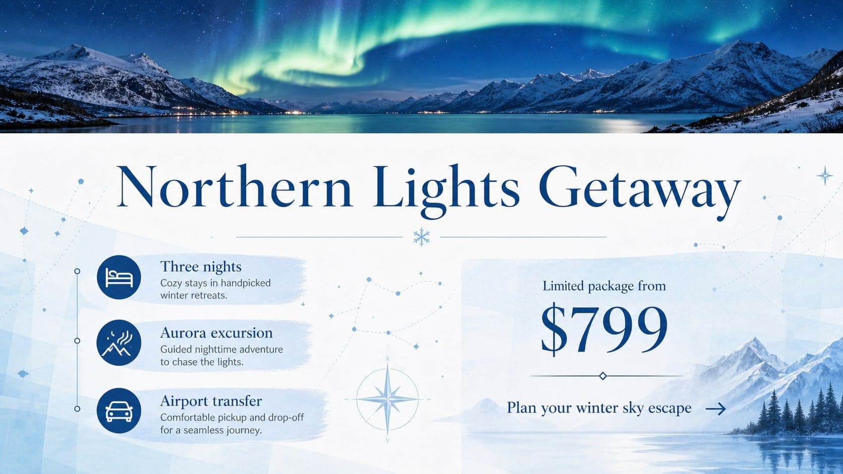 Northern lights getaway promotion slide with itinerary highlights and a limited-time winter package price.