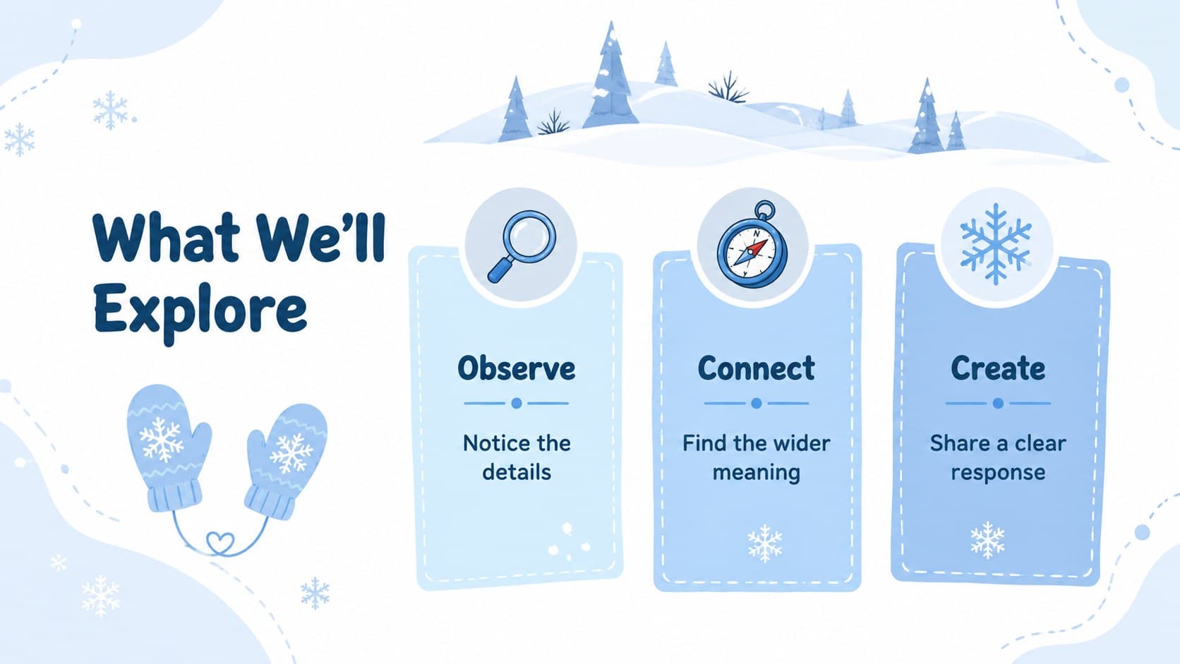 Snow themed classroom deck slide presenting three winter learning goals in an illustrated blue layout.