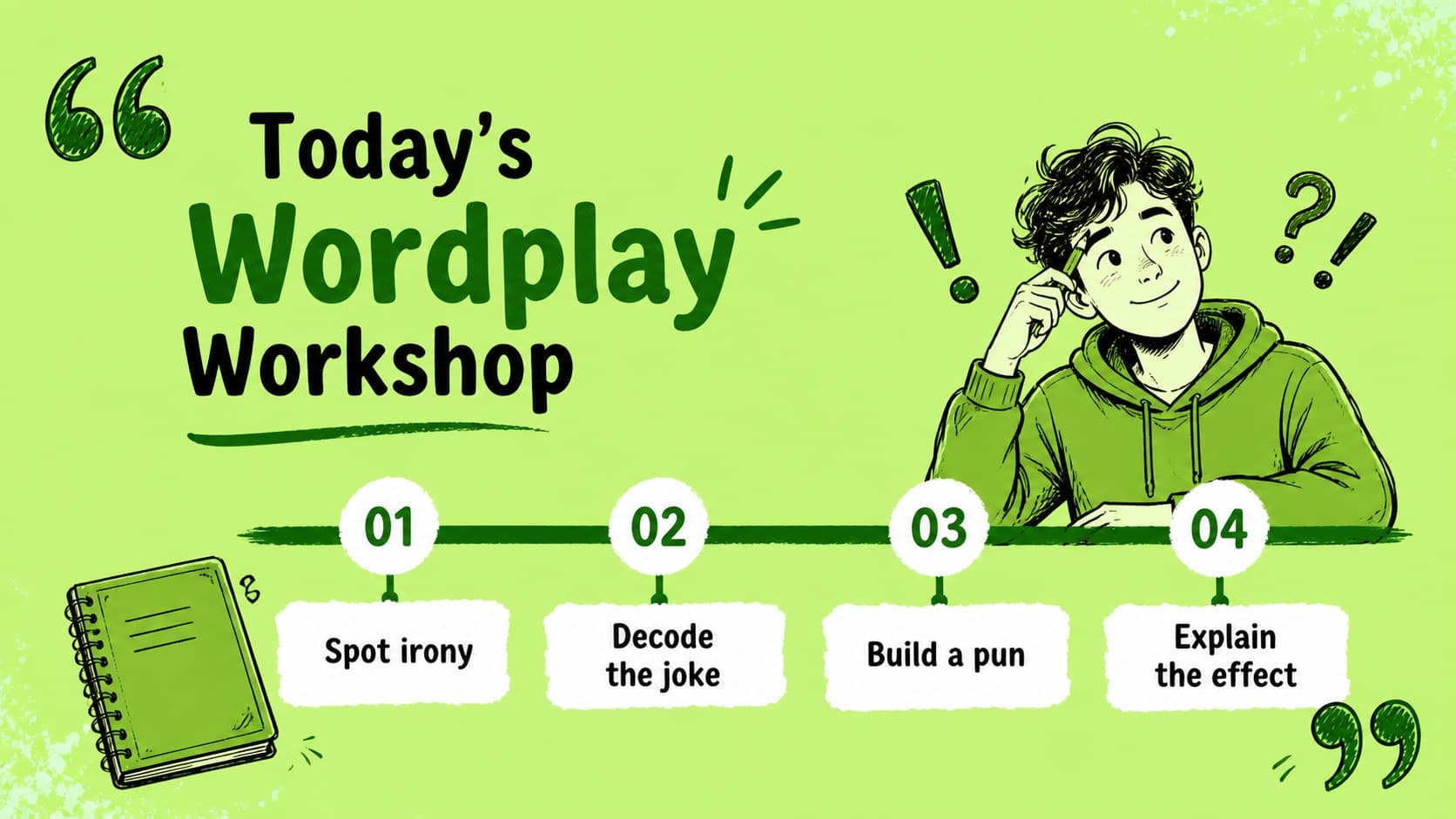 Lesson overview slide showing the goals of a middle school wordplay presentation.