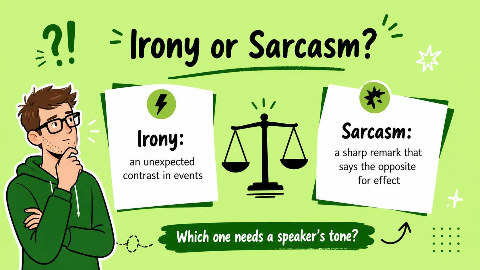 Comparison slide distinguishing situational irony from sarcasm in a classroom lesson.