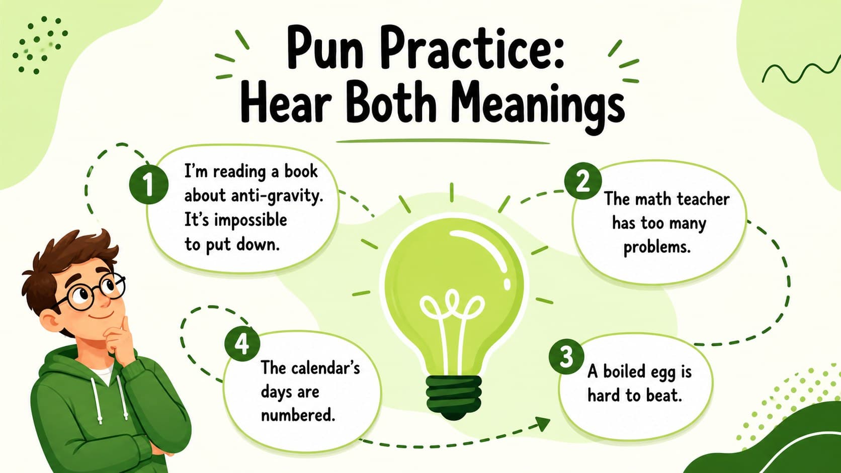 Pun examples slide featuring illustrated wordplay prompts for a middle school English class.