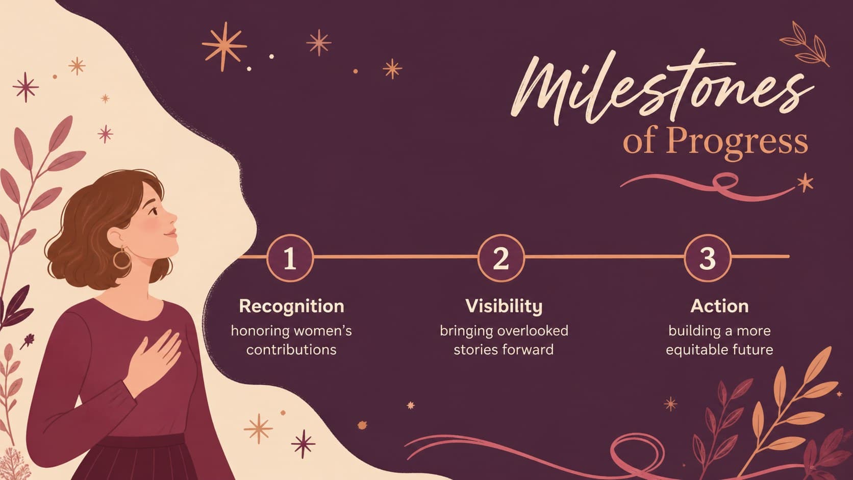 Women's history tribute presentation slide showing a three-part timeline of recognition, visibility, and action.