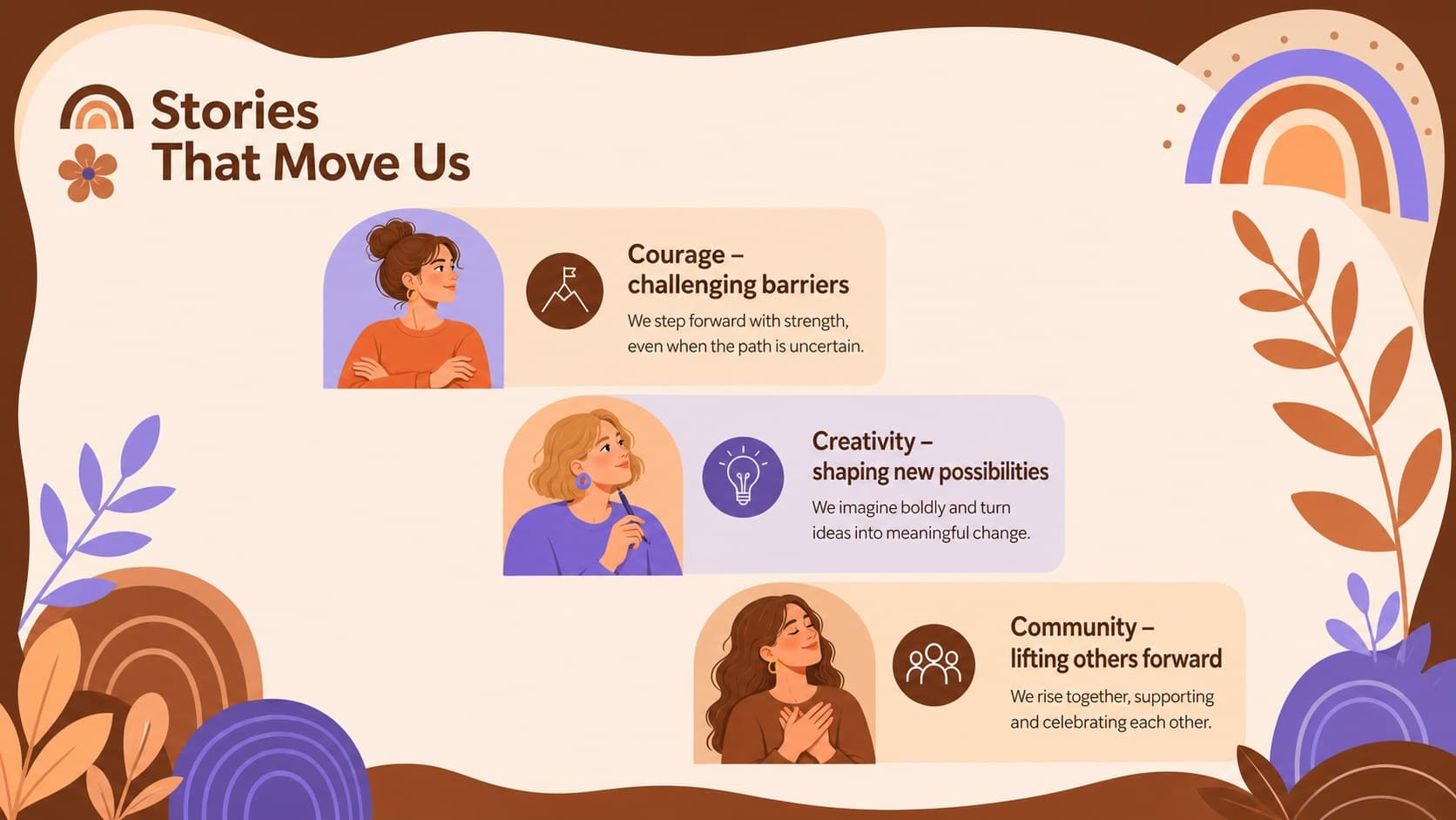 Women leaders celebration presentation slide with illustrated profiles focused on courage, creativity, and community.