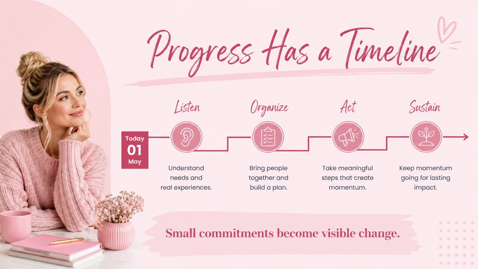 Pink milestone timeline slide showing stages of progress in a women's day campaign presentation.