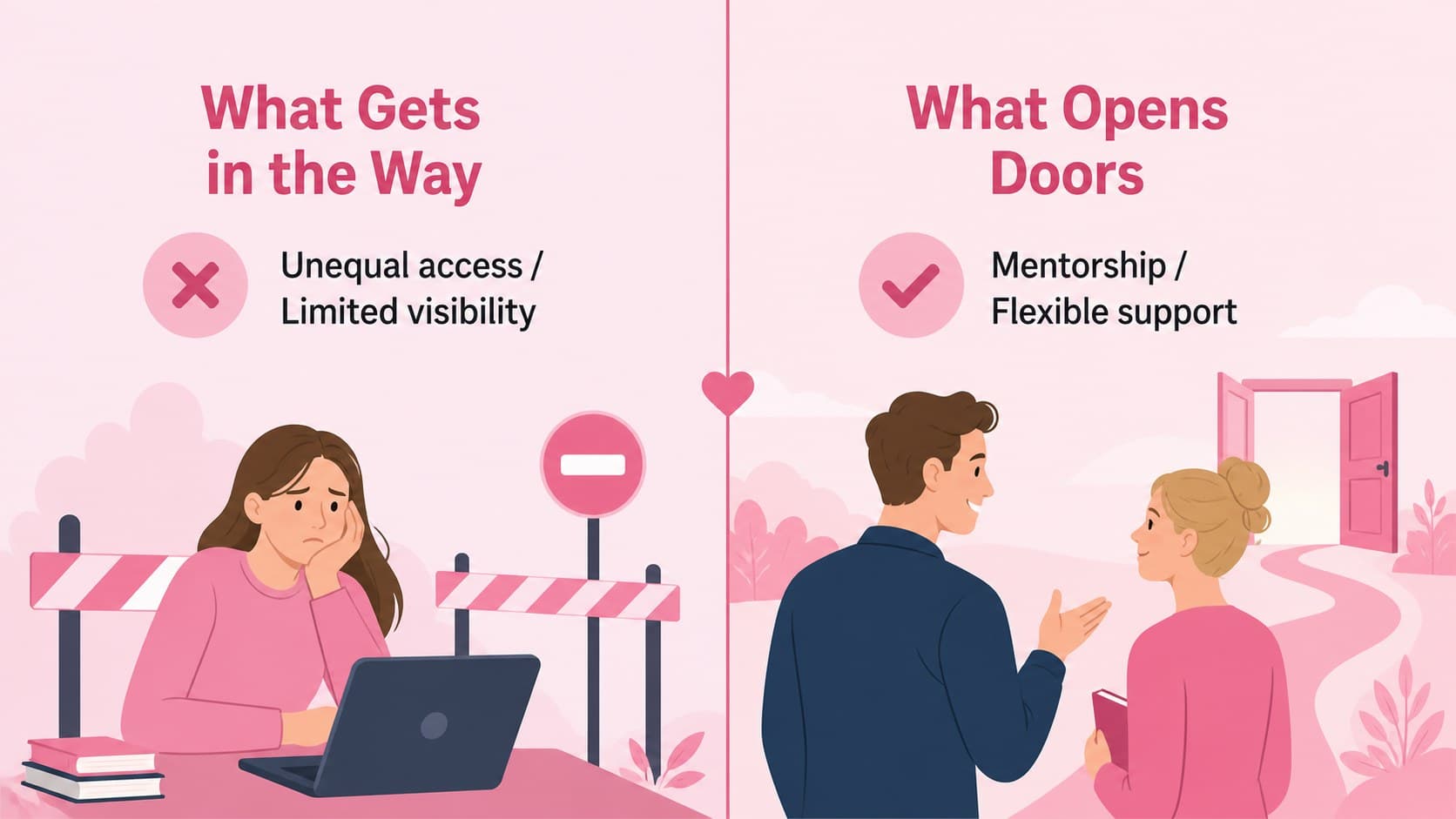Pink two-column slide comparing barriers and opportunities in a women's day presentation.
