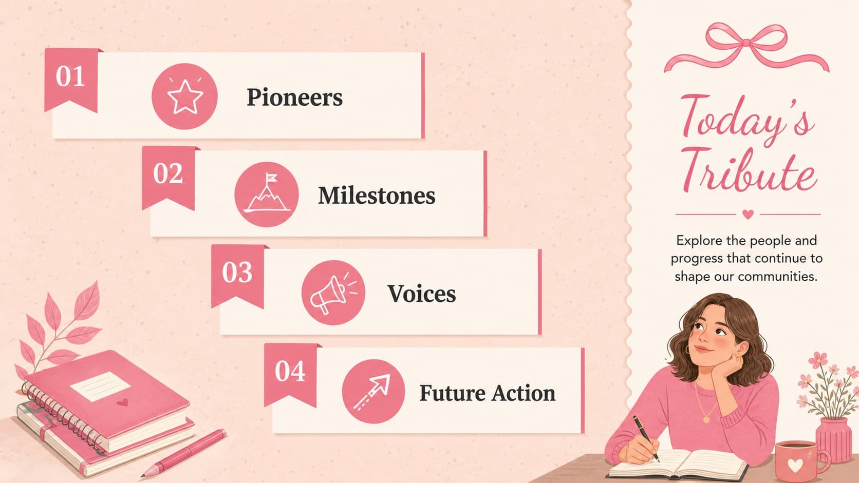 Women's history presentation overview with sections for pioneers, milestones, voices, and future action.