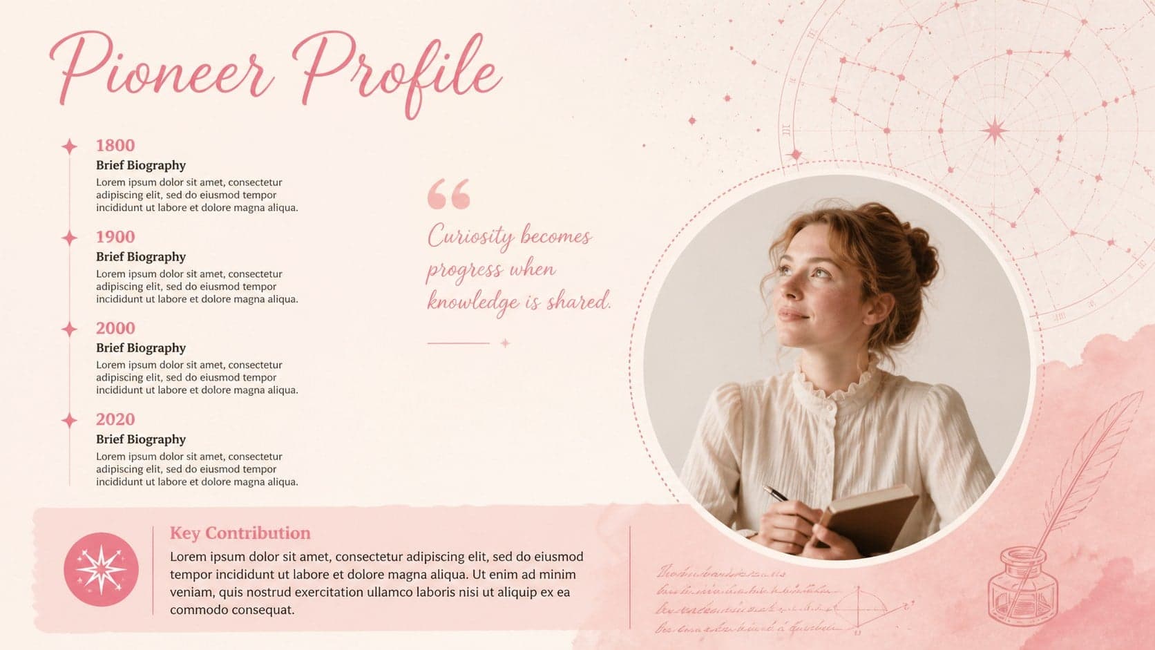 Female pioneers presentation profile featuring a portrait area, biography, and key contribution.