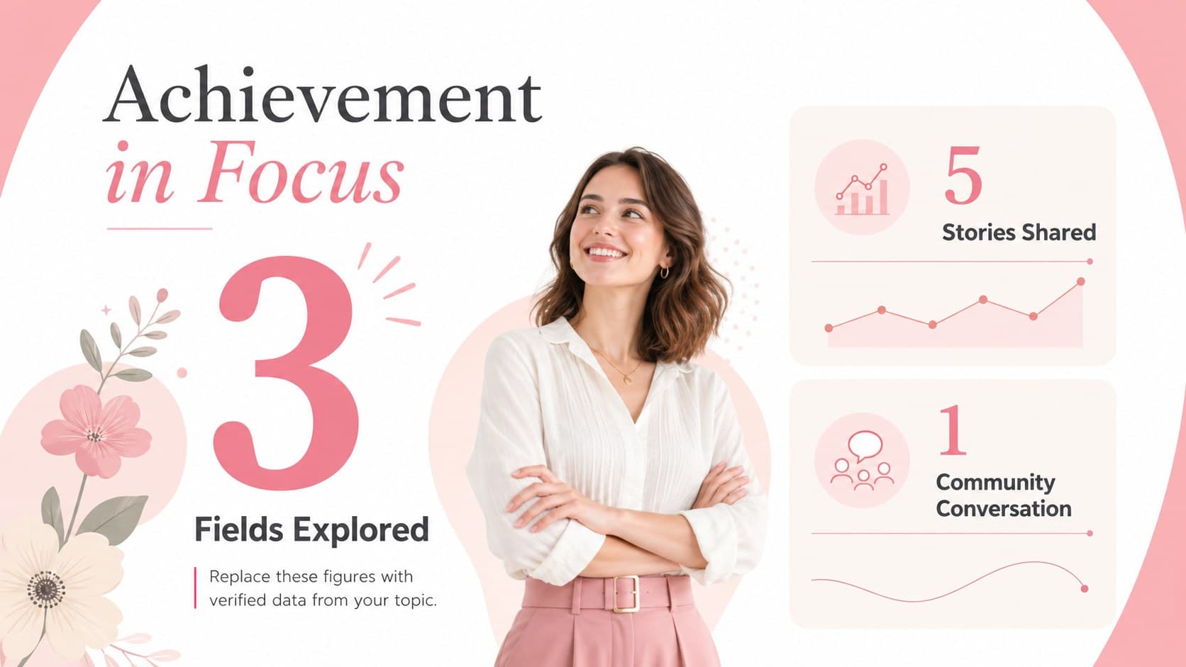 Women's achievements slide with three illustrated statistics about leadership, learning, and community impact.
