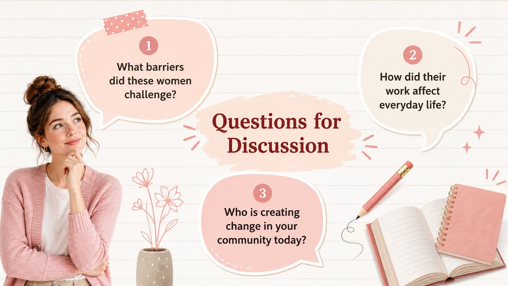 Women's history classroom discussion slide with prompts about barriers, change, and modern leadership.