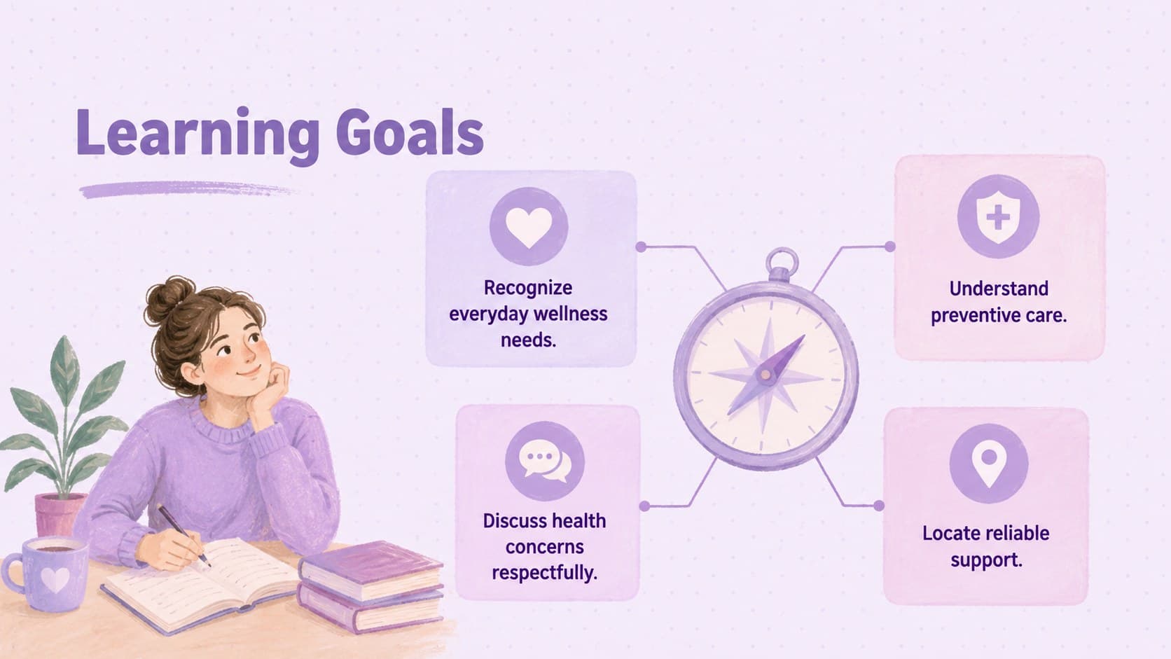 Learning objectives slide for a women's wellness presentation with four illustrated purple goal panels.