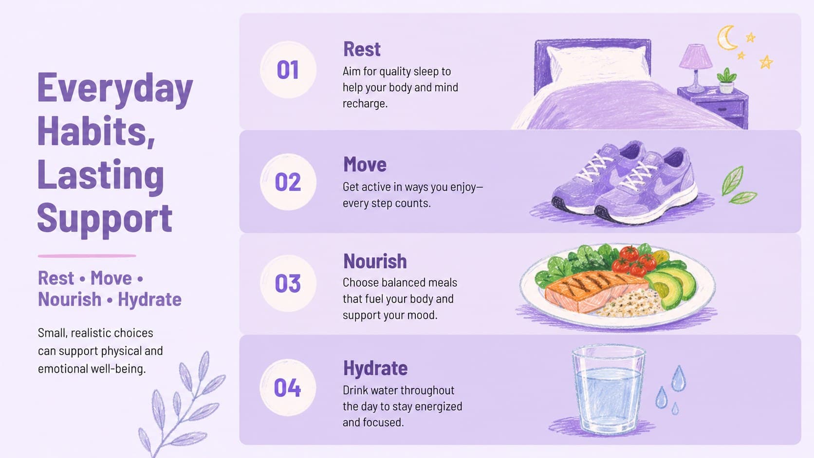 Women's wellness education slide comparing daily habits for sleep, movement, nutrition, and hydration.