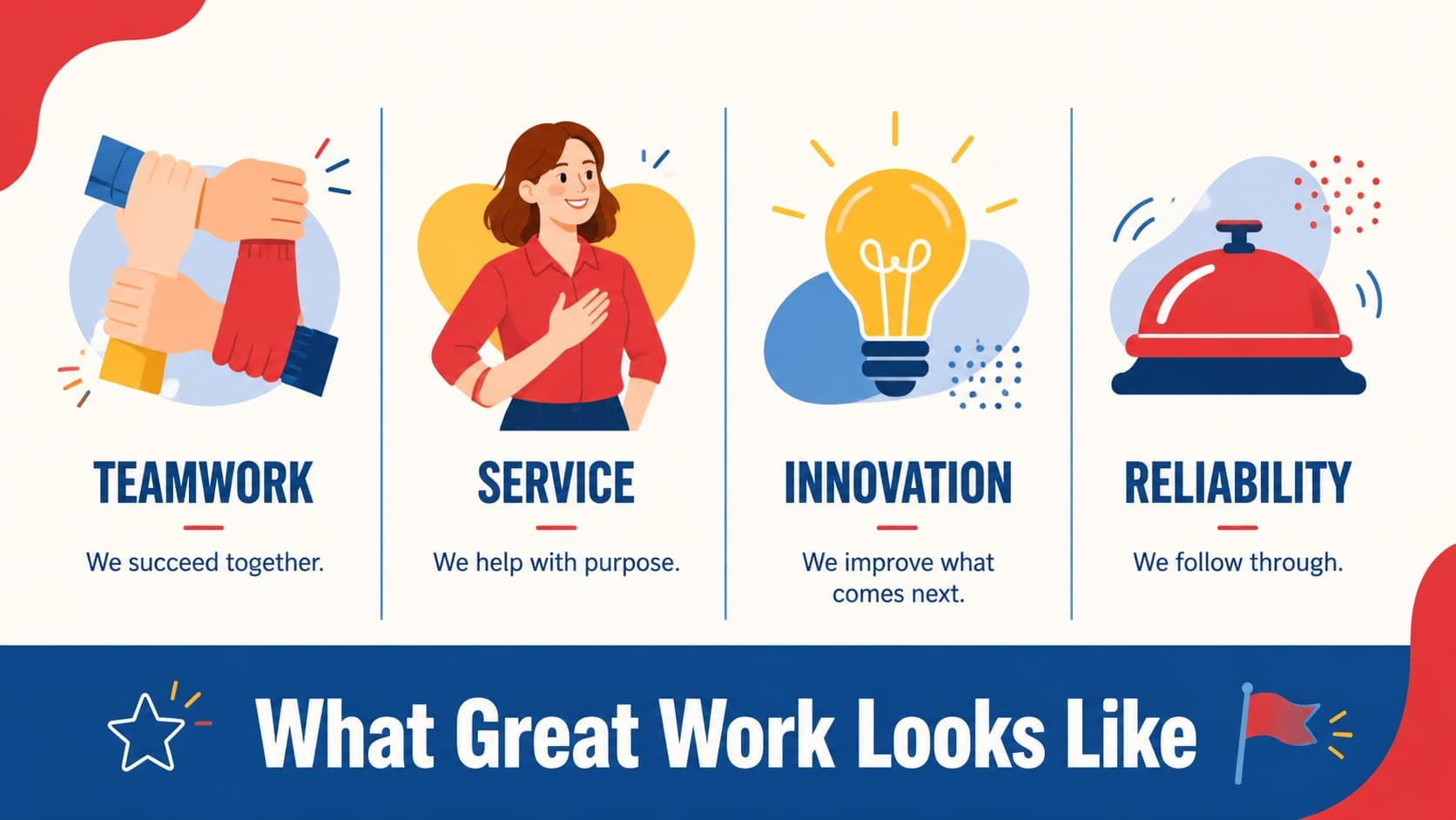 Worker recognition presentation template slide highlighting teamwork, service, innovation, and reliability.