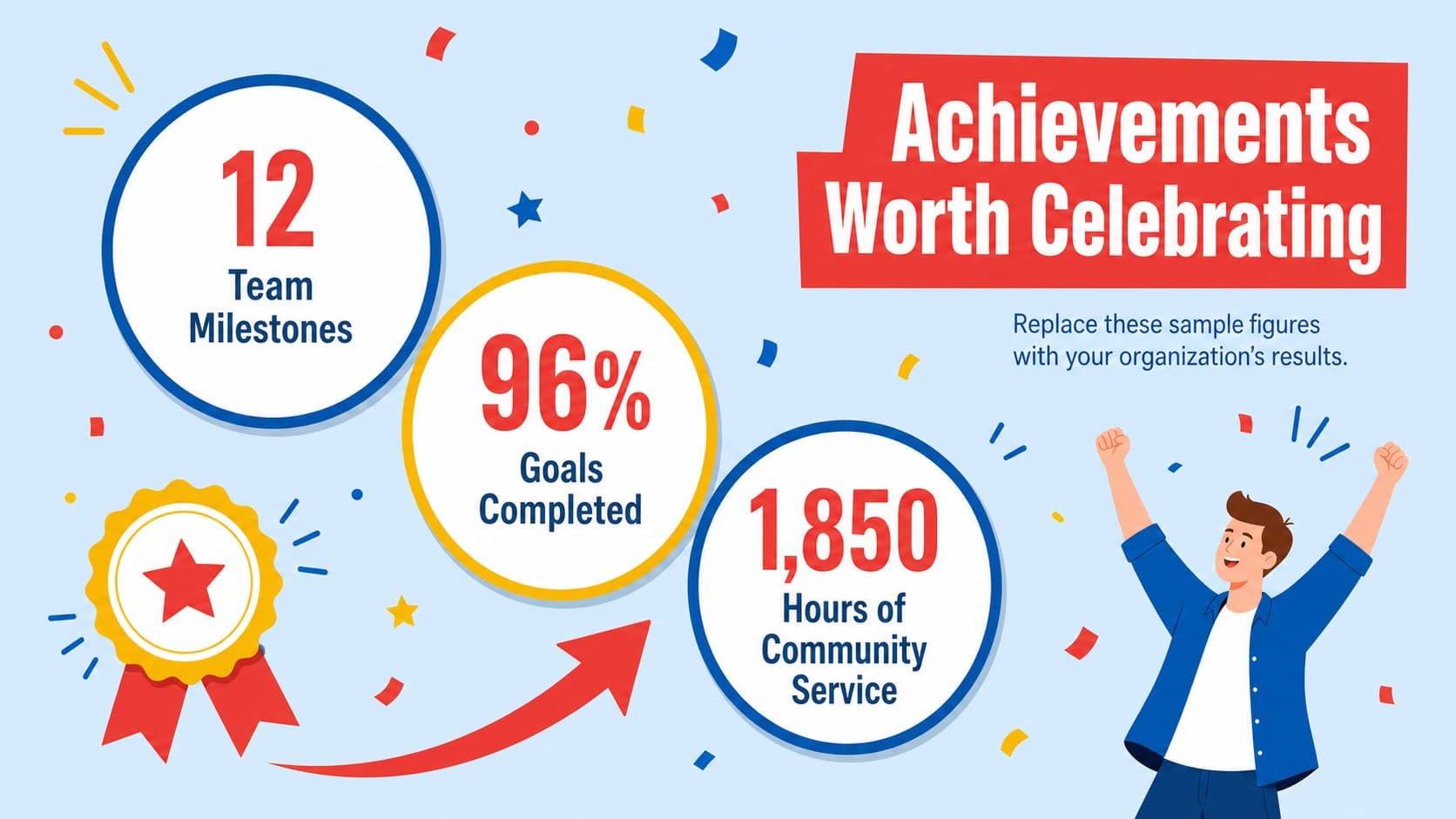 Labor Day staff appreciation presentation showing milestone statistics in a colorful illustrated layout.