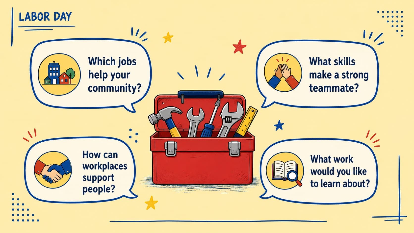 Labor Day classroom slides featuring discussion prompts about jobs, skills, teamwork, and community.
