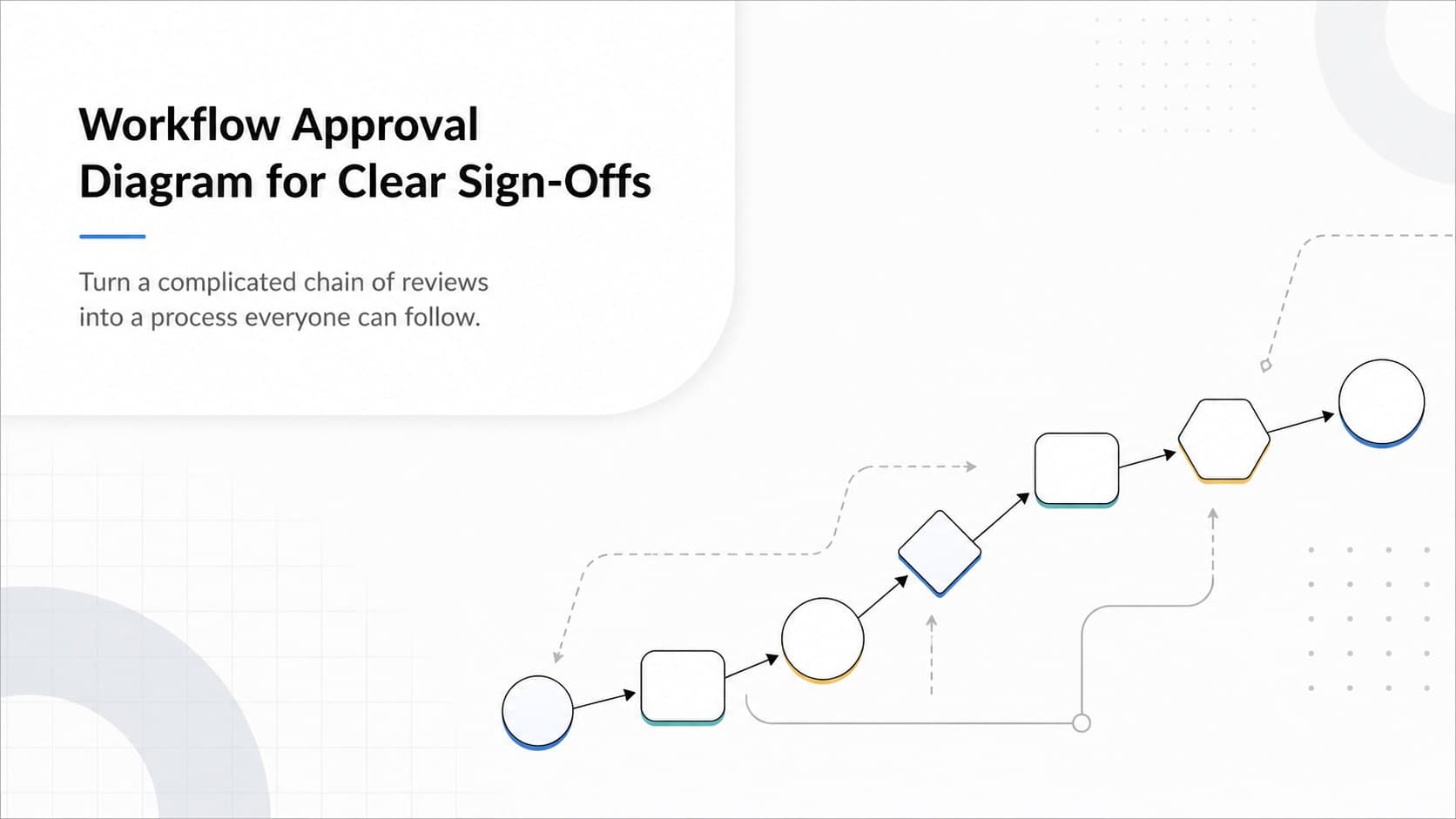 Workflow Approval Diagram for Clear Sign-Offs preview
