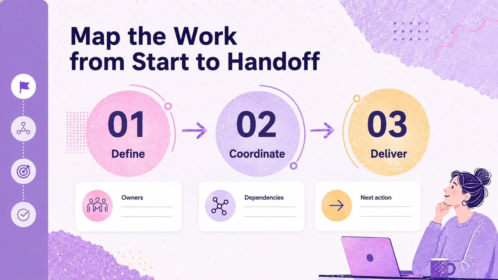 Project process infographic slide with connected workflow stages, task handoffs, and purple textured diagram elements.