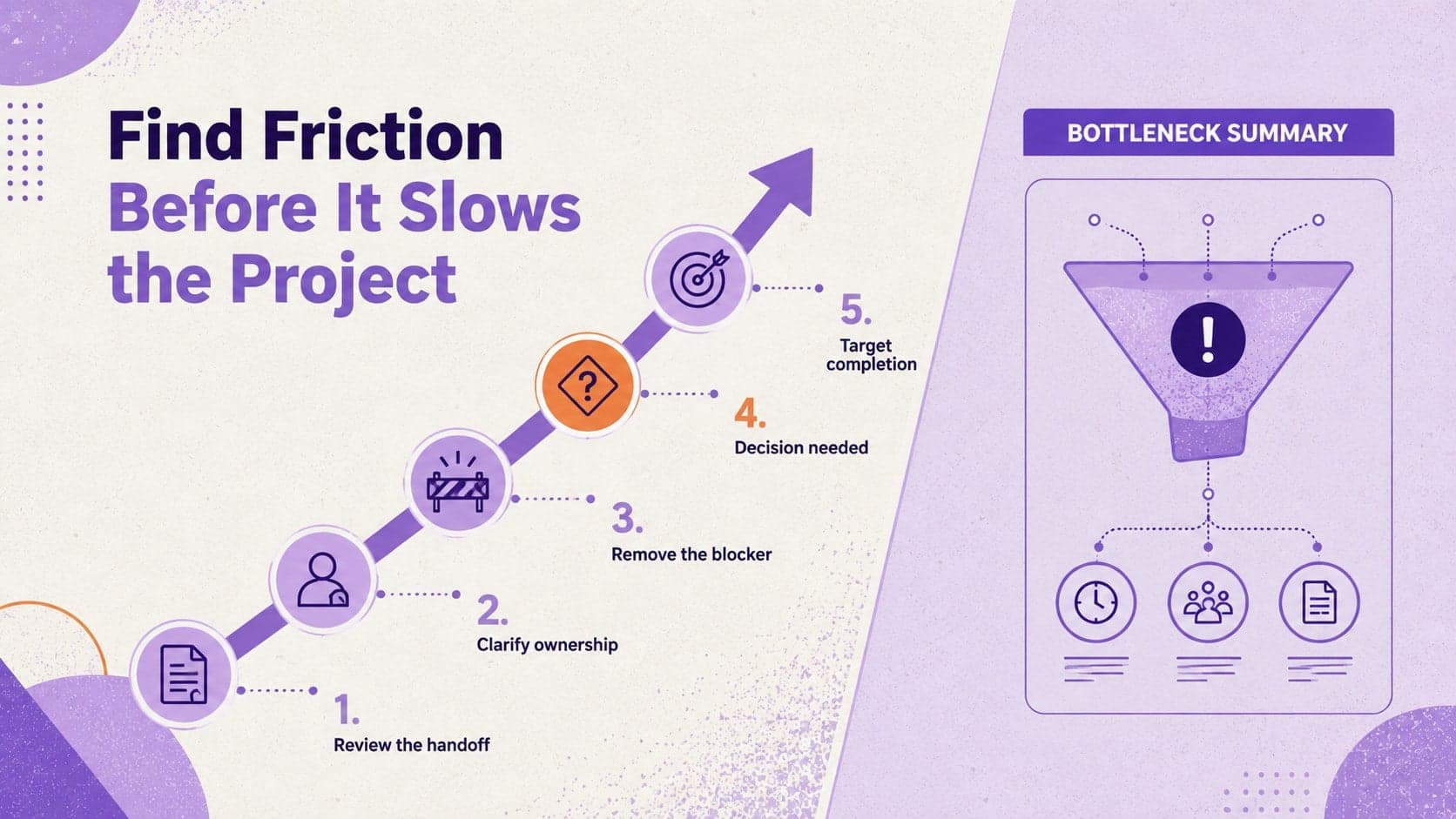 Workflow diagram presentation slide comparing project activities, dependencies, and bottlenecks in a purple Risograph layout.