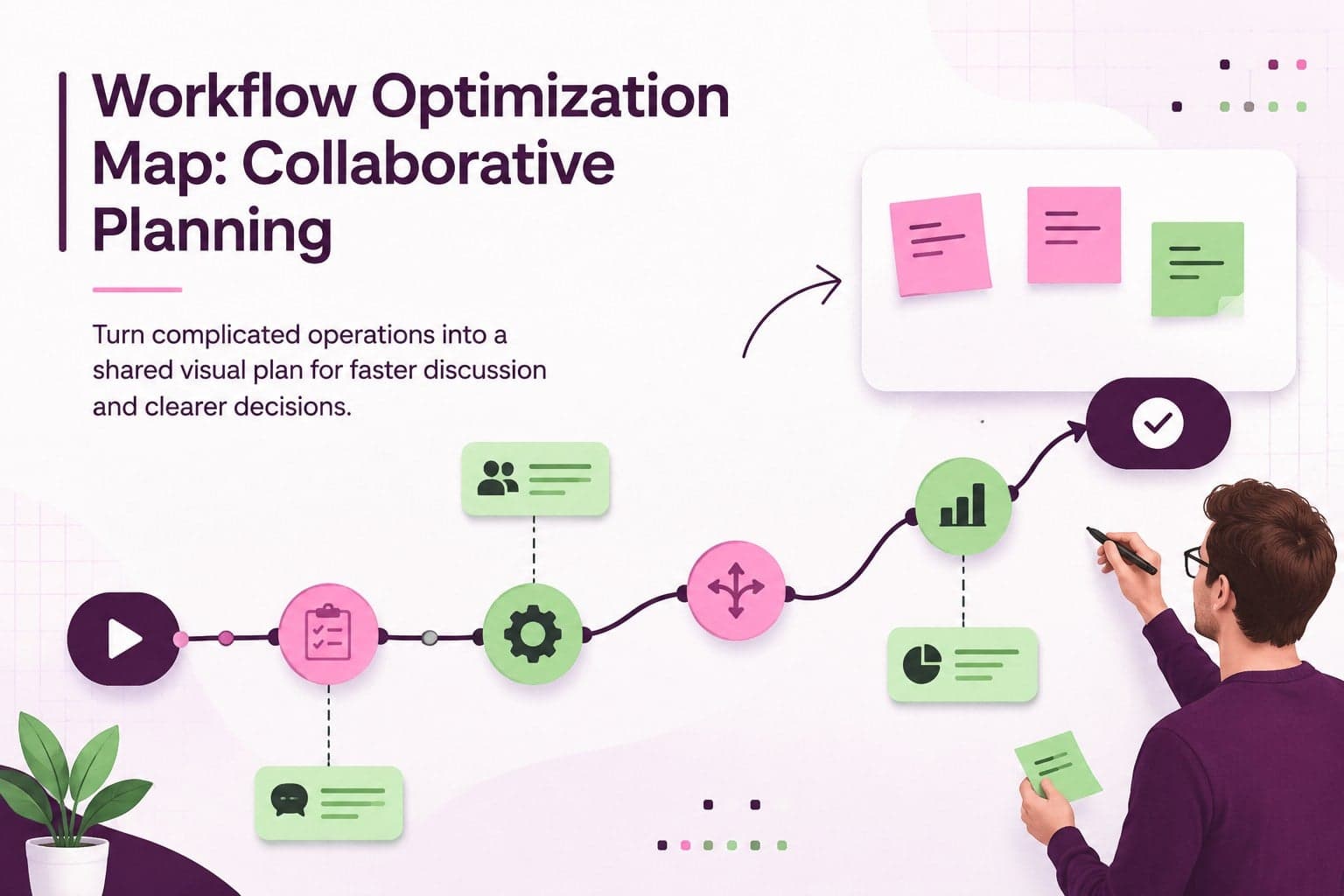 Workflow Optimization Map: Collaborative Planning preview