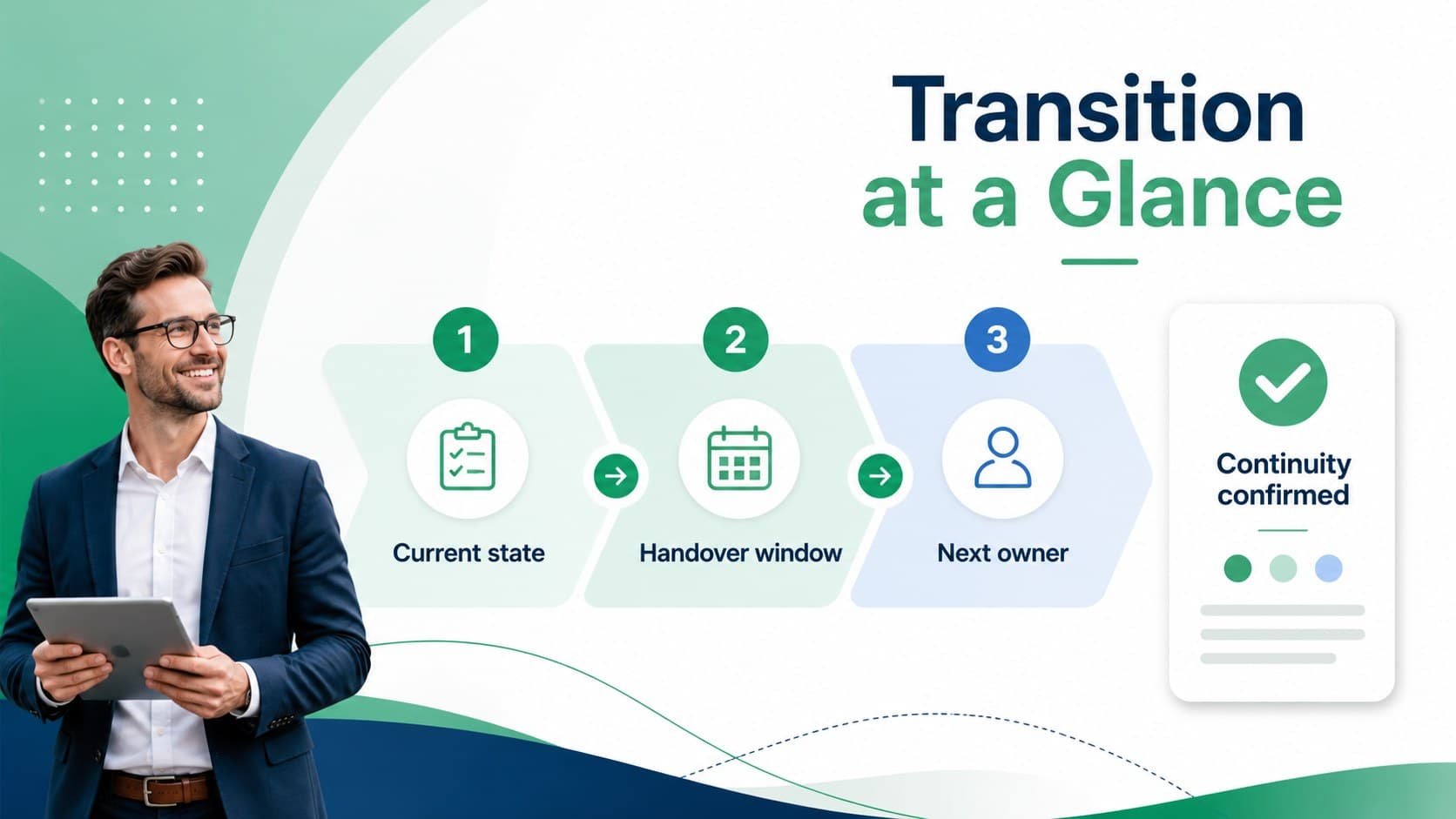 Transition overview slide showing an employee handover checklist and workforce change stages in a green and blue layout.