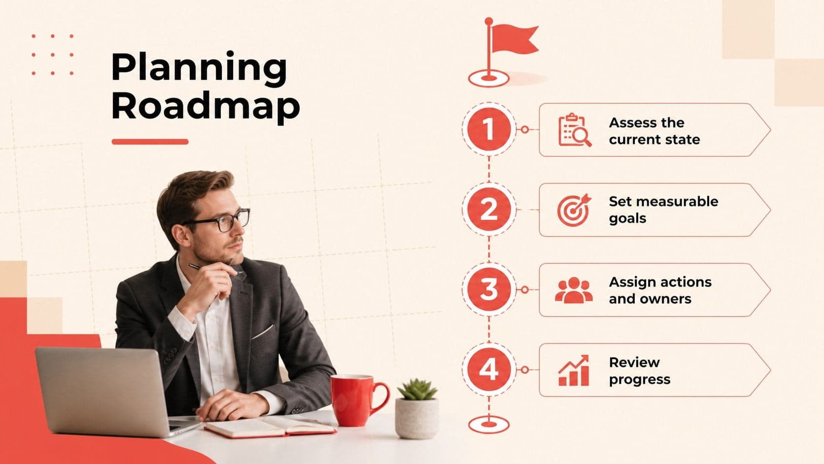 Workforce improvement action planner agenda outlining goals, actions, ownership, and reviews.