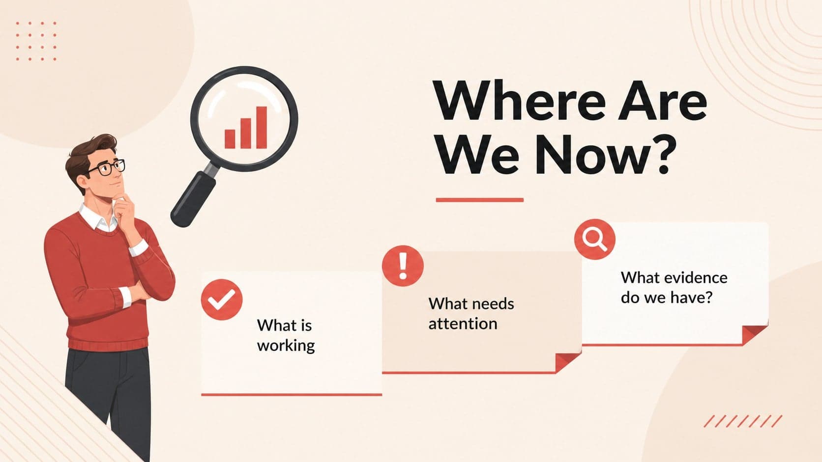 Current-state assessment slide for an employee performance improvement plan template.