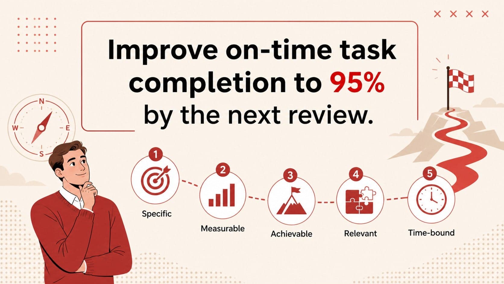SMART performance goals layout within a workforce improvement action planner.