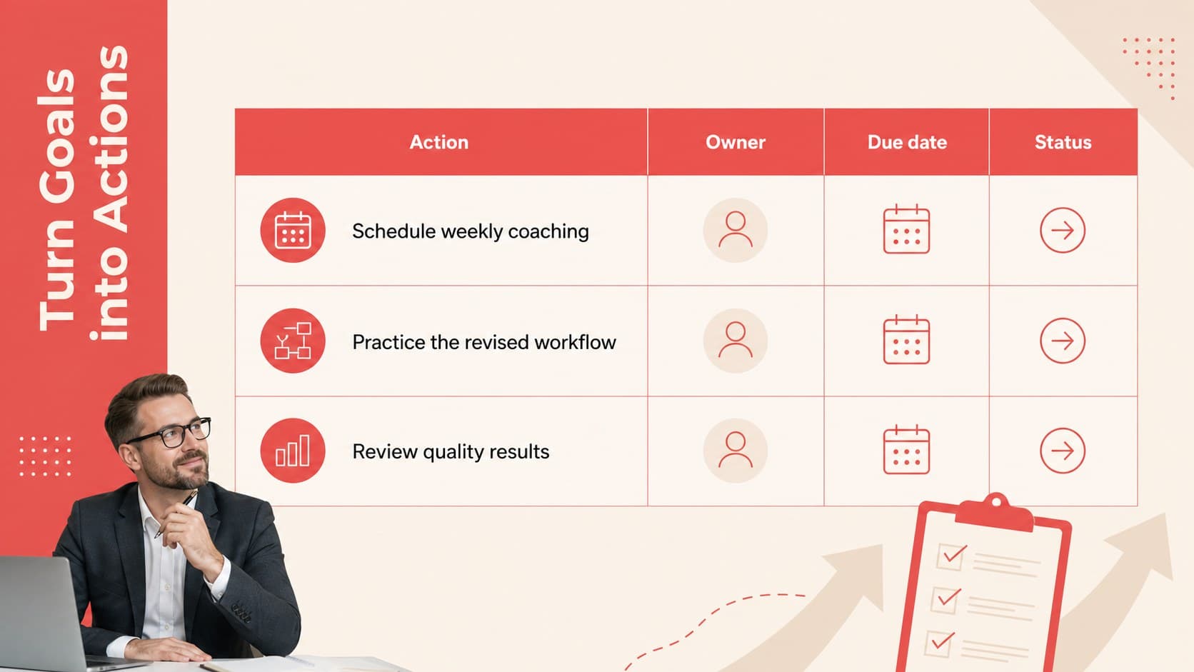 Action steps table showing tasks, owners, due dates, and status for workplace improvement.