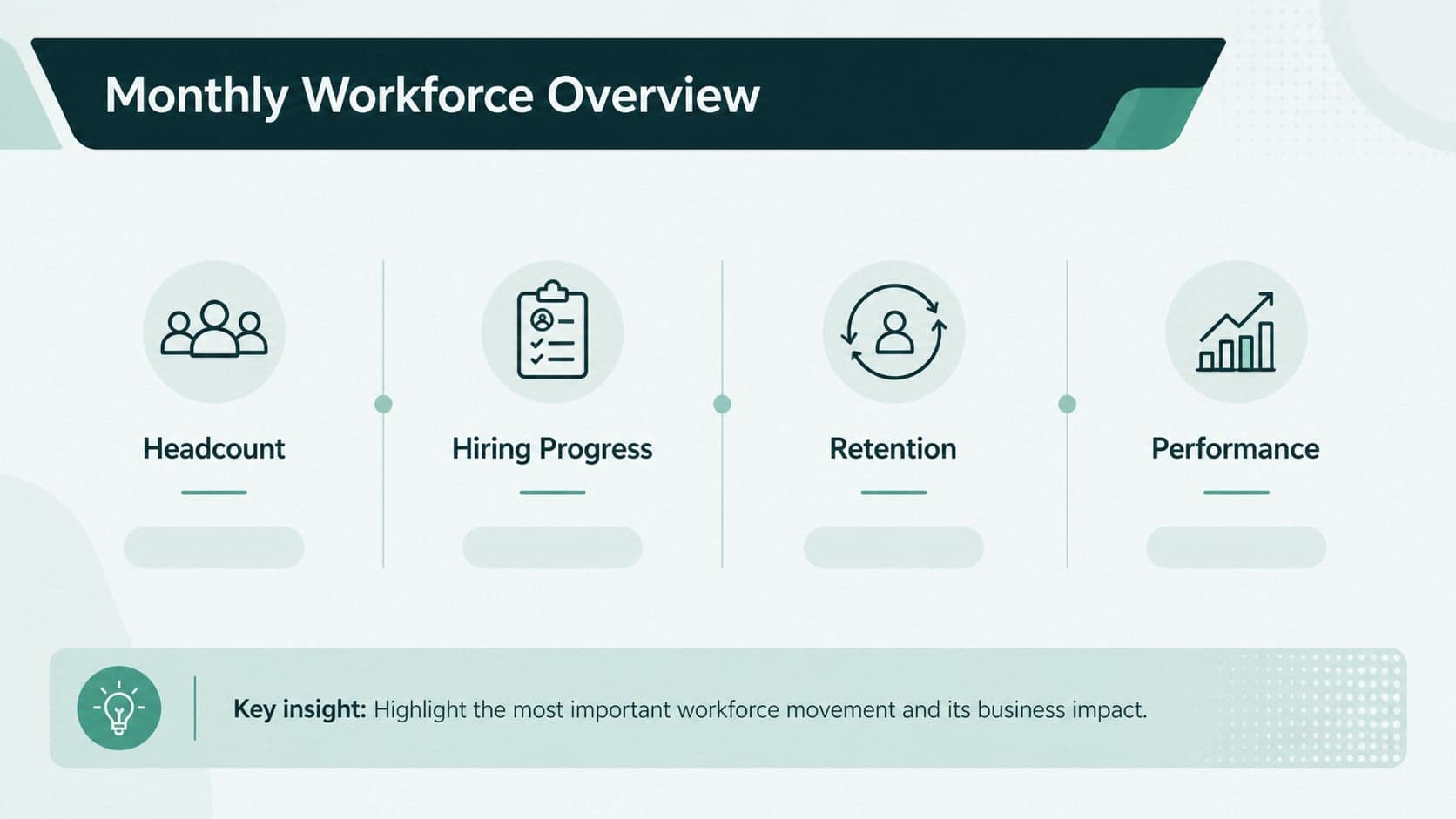 Workforce monthly reporting slides overview featuring headcount, hiring, retention, and performance summary sections.