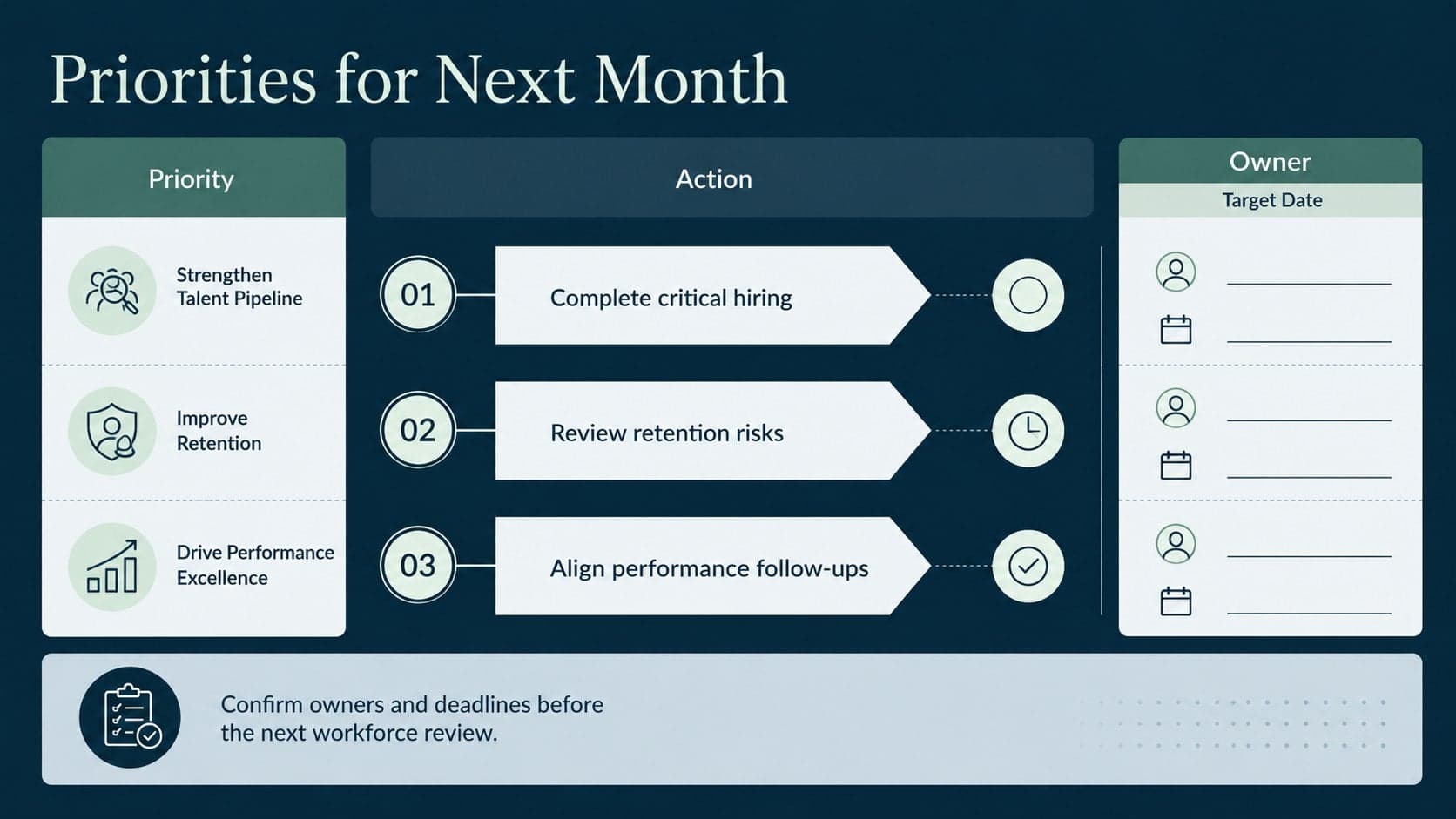 People operations monthly review deck slide outlining workforce priorities, action owners, and target dates.
