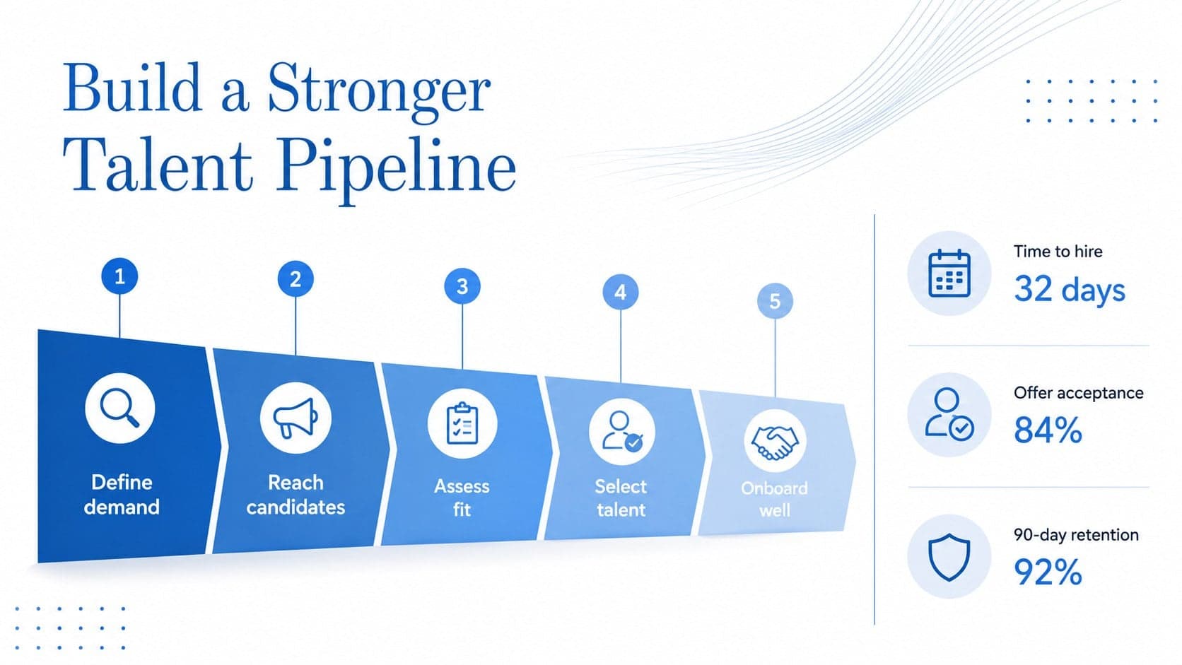 Talent acquisition funnel presentation with stages from workforce demand through successful onboarding.