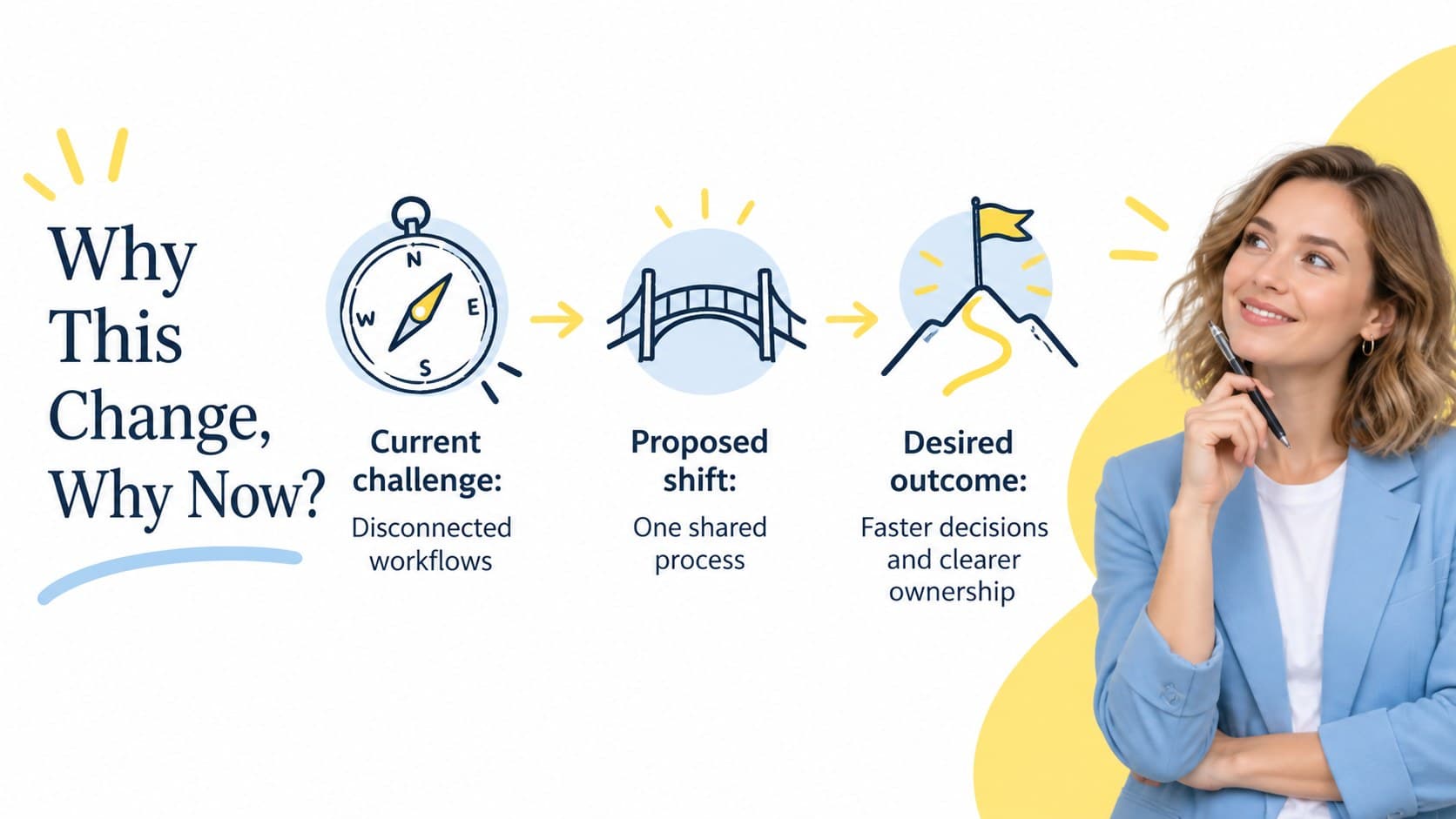 Change context slide explaining why a workplace transition is happening and what success means.