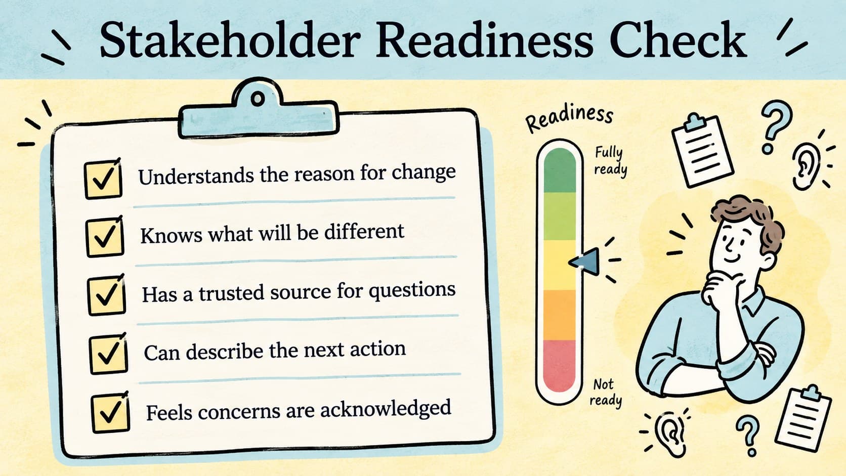 Stakeholder readiness checklist for an employee transition communication plan.