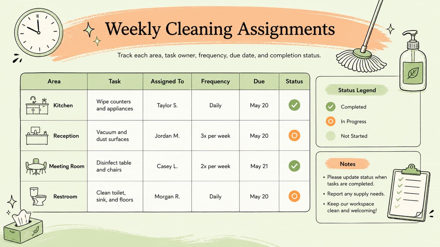 Weekly workplace cleaning rota spreadsheet with task owners, frequencies, due dates, and color-coded completion status.
