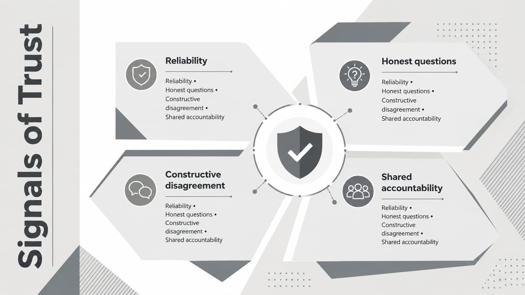 Workplace connection slide displaying four observable signals of trust within a team.